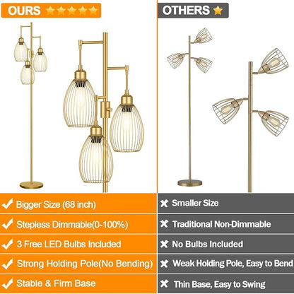 Dimmable Floor Lamp, 3 x 800LM LED Edison Bulbs Included, Farmhouse Industrial - Image 2