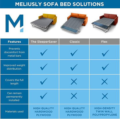 Meliusly Sleeper Sofa Support Board Queen Size – Durable Support to Fix Sagging - Image 8