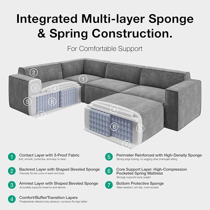 Novilla 84.3" Modular Sectional Sofa, No Assembly Cloud Sectional Couch - Image 7