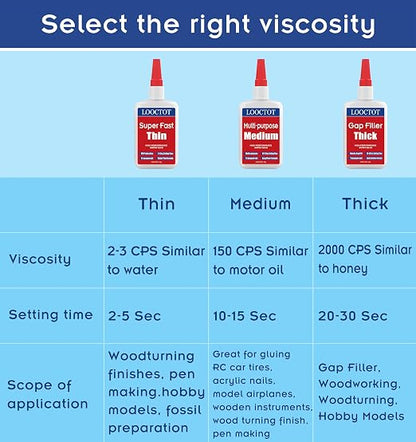 LOOCTOT 60g Medium CA Glue Premium Adhesive. All Purpose, Quick Drying Super - Image 7