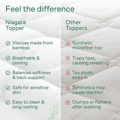 Niagara Sleep Solution Ultra Soft King Size Mattress Topper - Image 7