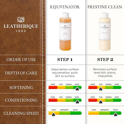 Leather Care & Preservation Set - 16 oz | Leatherique Rejuvenator Oil & - Image 9