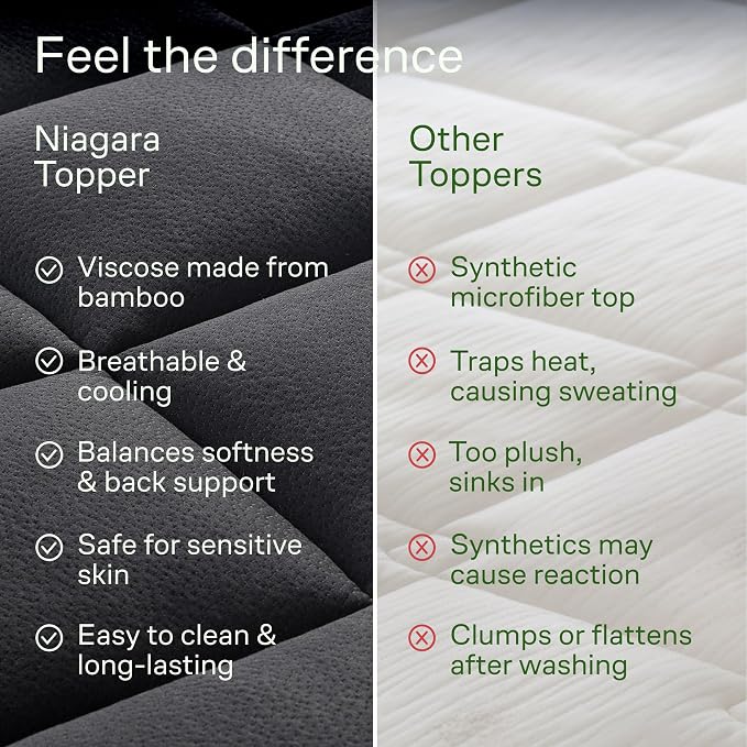 Niagara Sleep Solution Ultra Soft Twin Size Mattress Topper - Image 7